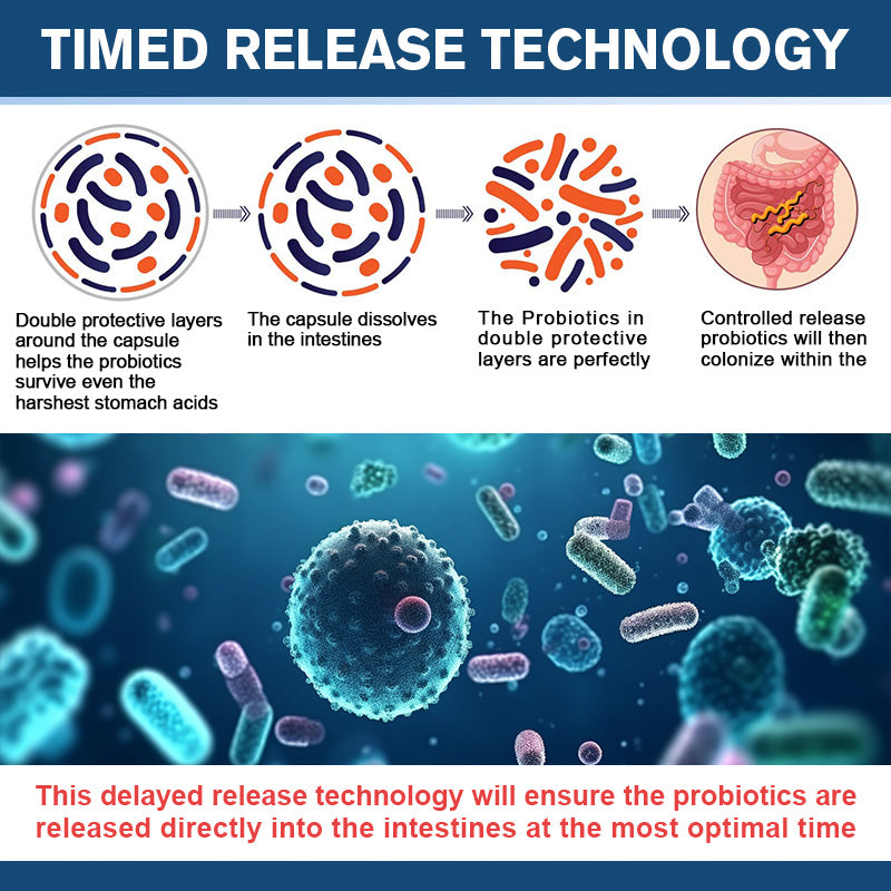 Alliwise Digestive Probiotic Soft Capsules 50 Billion CFU Daily Supplement Supports Immune/Digestive/Prostate/Gut Health and Respiratory Health For Man & Woman