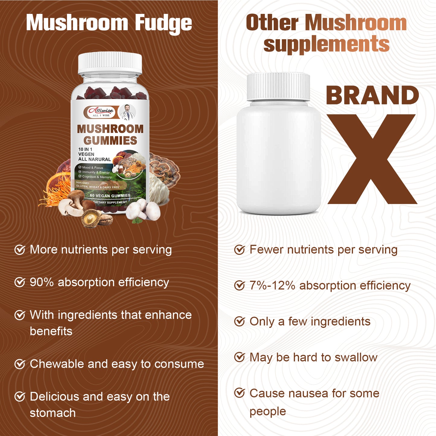 Lions Mane Mushroom Supplement Gummies, 10-in-1 Organic Mushroom Gummy Blend, Advanced Mushroom Complex with Reishi, Chaga, Shitake, Cordyecps, Supports Immunity, Focus, Energy, Mood for Men & Women