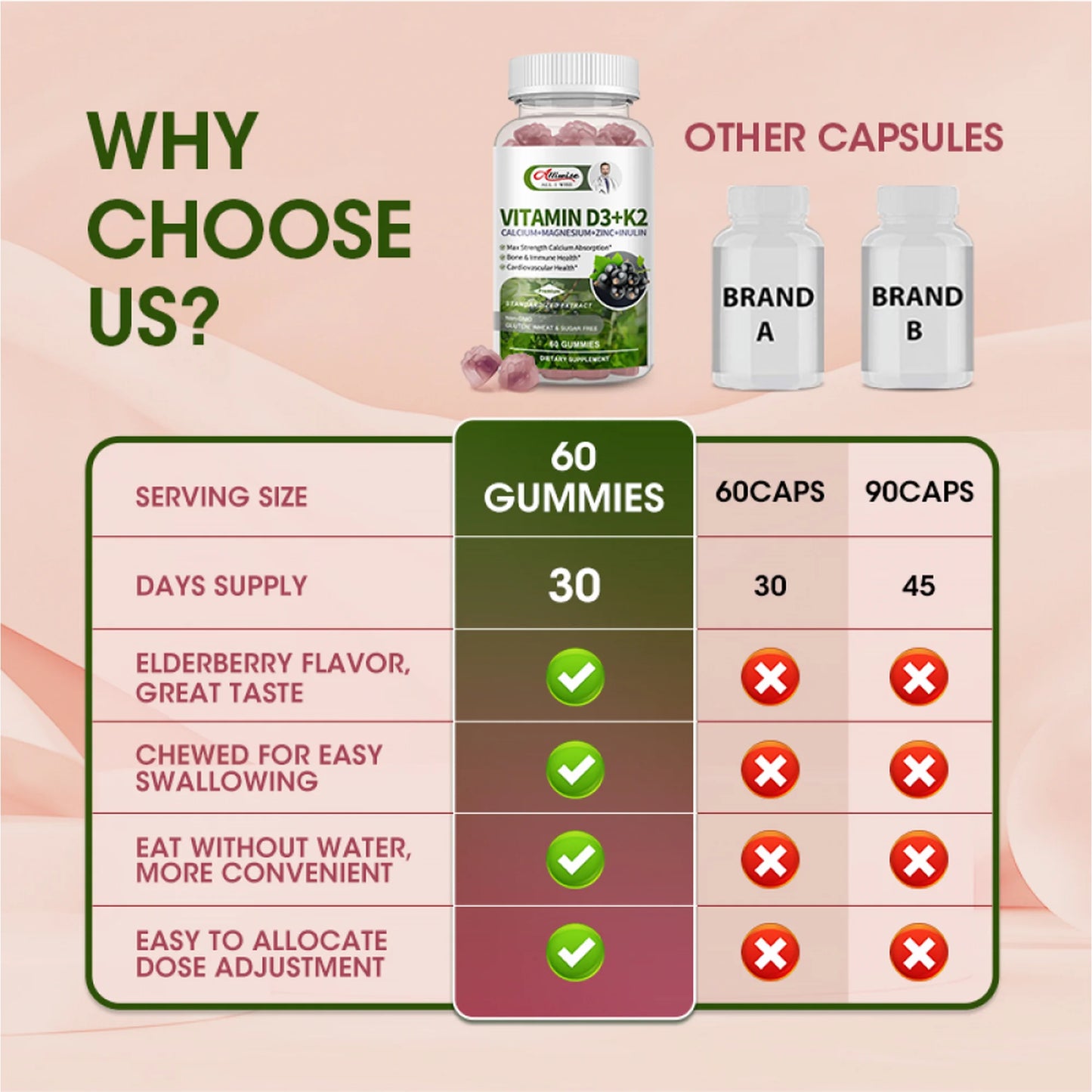 Vitamin D3 K2 Gummies - 10,000 IU of D3 + 200 mcg MK7 - Supports Healthy Bone,Heart & Calcium Absorption,& Immune Health - Non-GMO,Sugar-Free,60 Ct