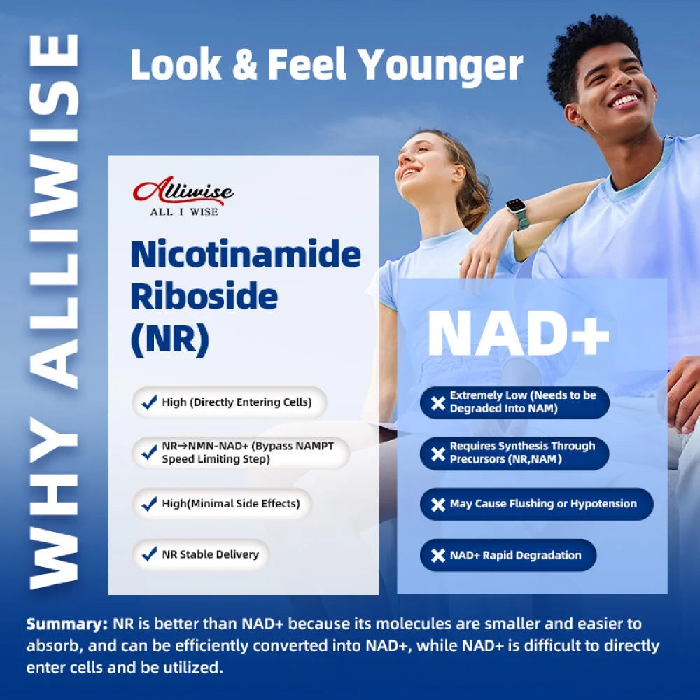 NAD+ Supplement - NAD Softgels Nicotinamide Riboside Resveratrol - Liposomal NAD Supplements for Women and men - Metabolism Support, Support Cellular Health - 90 CT