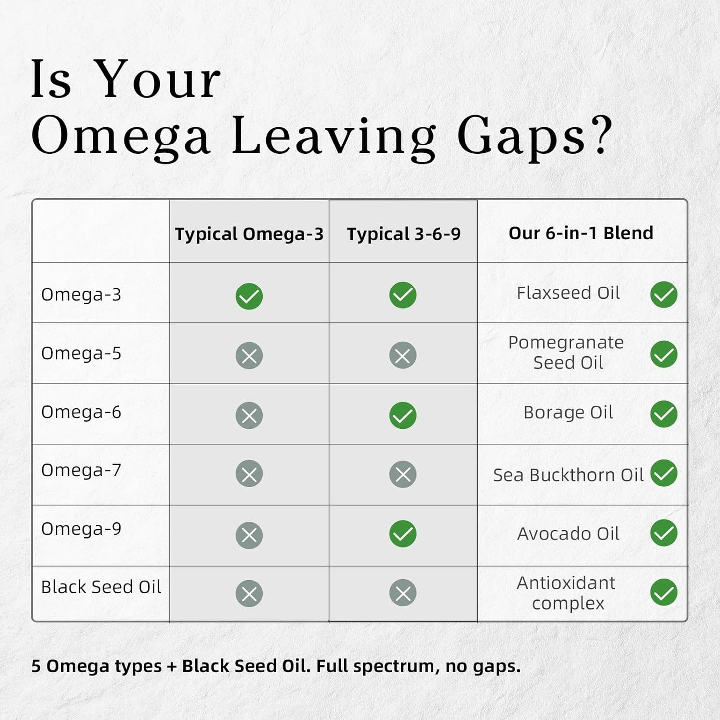 Full-Spectrum Vegan Omega 3·5·6·7·9 Complex — 1600mg Plant-Based Botanical Blend (120 Softgels)