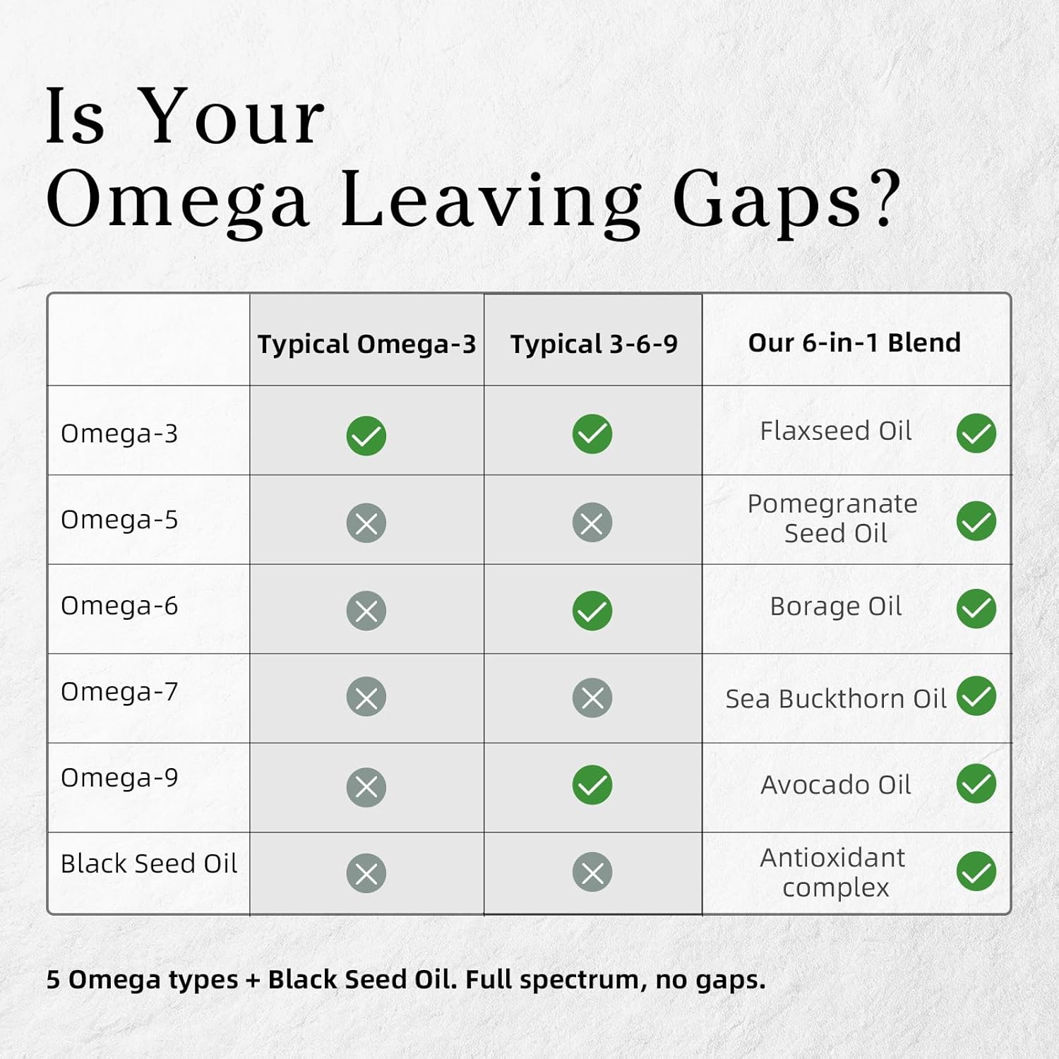 Full-Spectrum Vegan Omega 3·5·6·7·9 Complex — 1600mg Plant-Based Botanical Blend (120 Softgels)