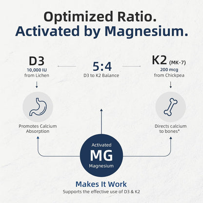 Alliwise d3 k2 Vitamin 10000 iu with Magnesium sofgels