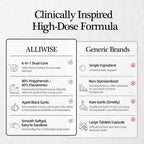 Citrus Bergamot(1160mg)& Odorless Aged Garlic | Heart & Circulation Complex
