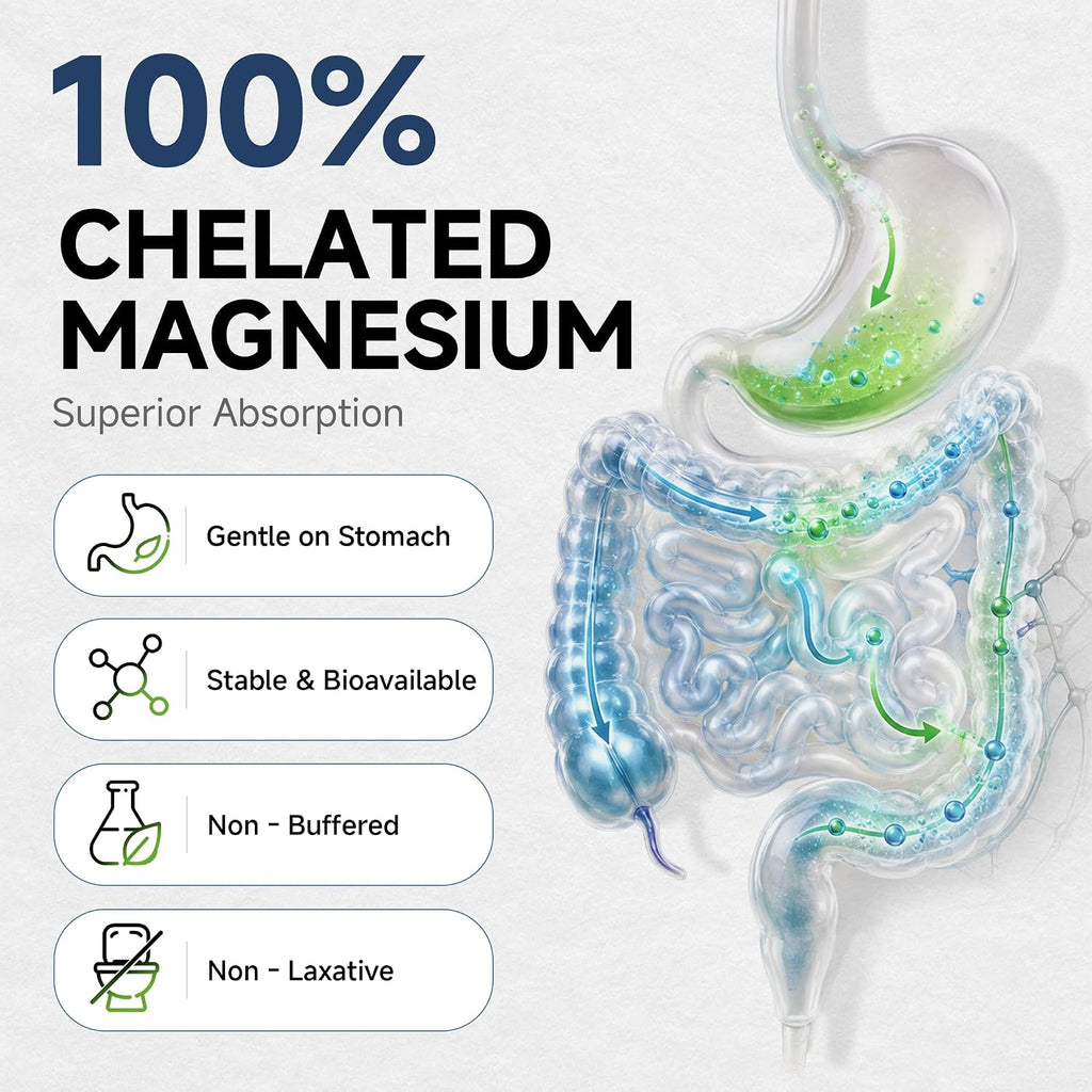 Magnesium Glycinate Capsules | 1265mg Calm & Sleep Support