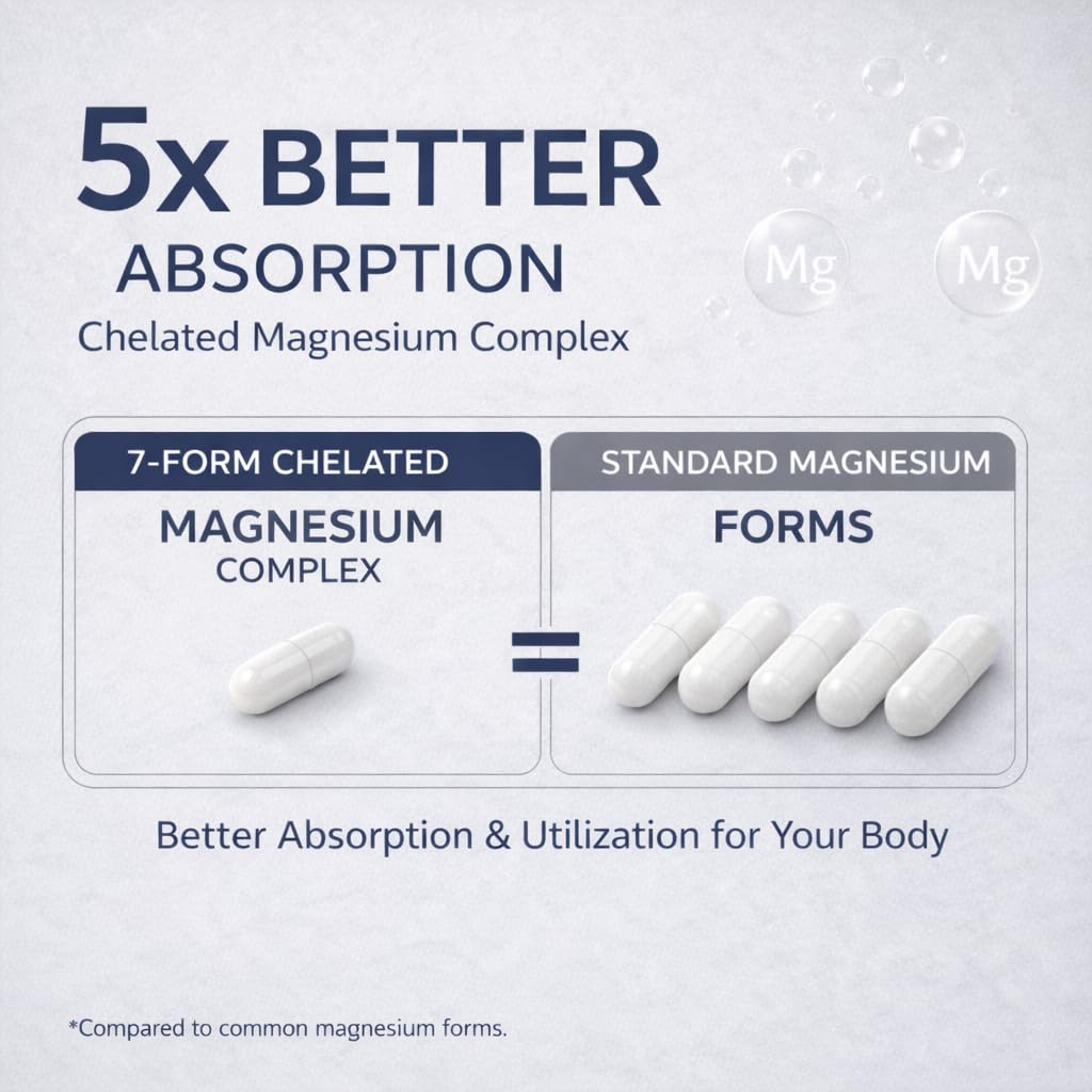 Magnesium Complex | 7-Form Chelated Blend (1000mg)