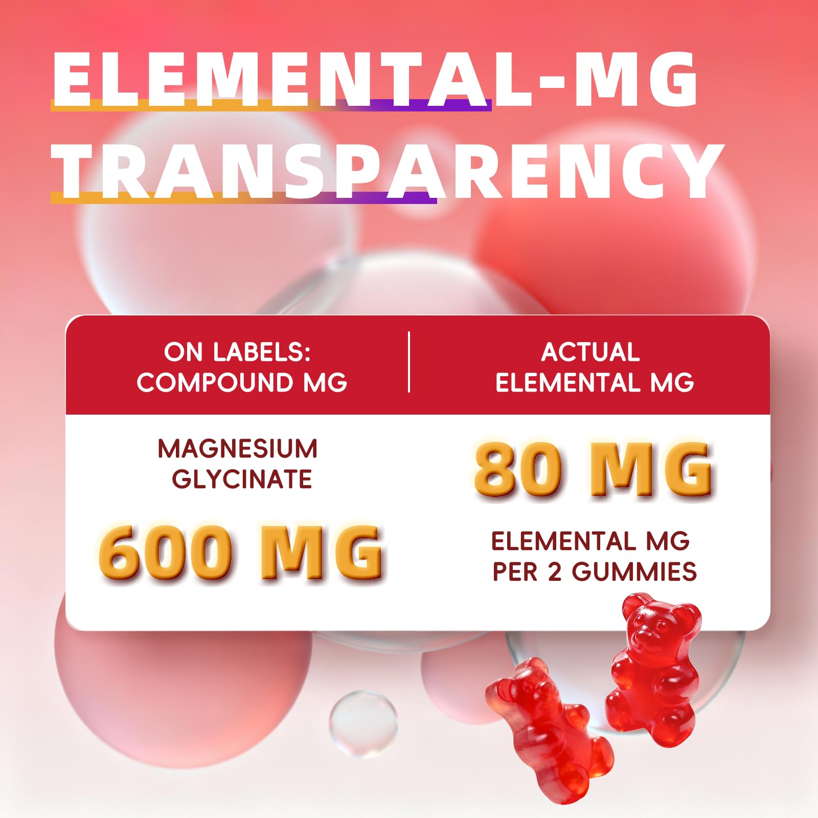 2pack Magnesium Glycinate Gummies 600mg for Sleep & Calm, Sugar Free Magnesium Gummies for Adults with Vitamin D3, Tart Cherry & Chamomile,Clump-Resistant Formula, Third-Party Tested, 120 Count