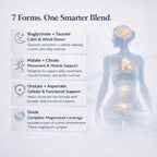 Magnesium Complex | 7-Form Chelated Blend (1000mg)