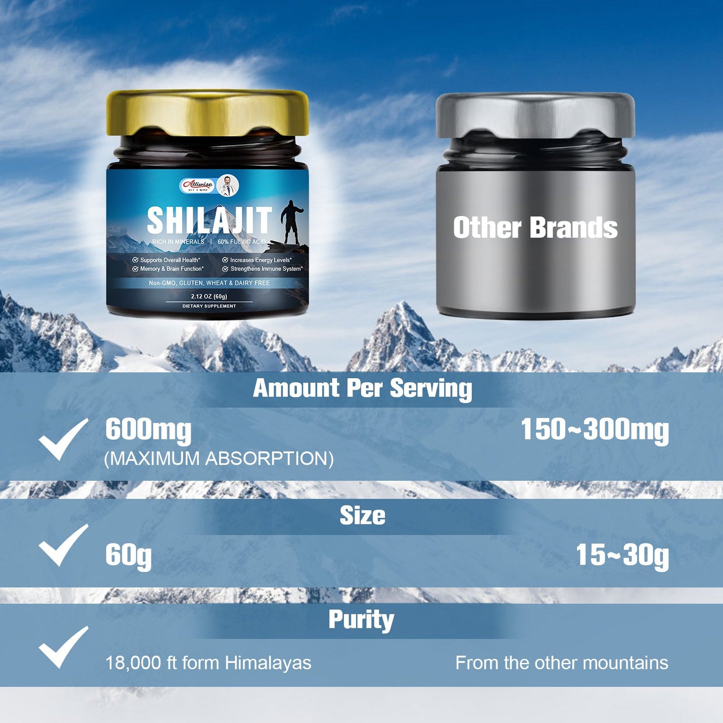 Alliwise 60g Original Shilajit Pure Himalayan Shilajit Resin with Fulvic Acid & 85+ Trace Minerals Complex for Energy & Immune Support